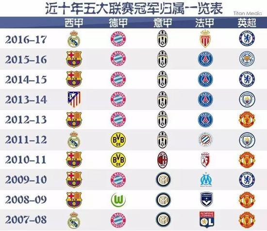 FC首尔
